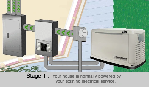 generac gen stage1